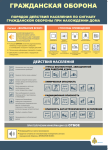 Порядок действия населения по сигналу гражданской обороны при  нахождении дома